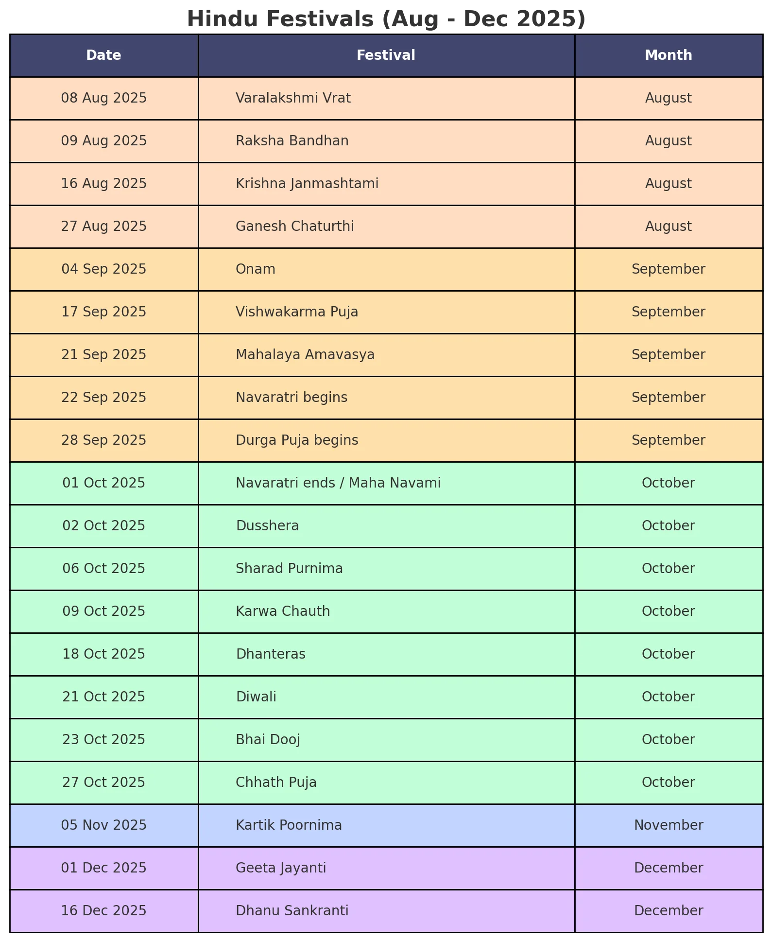 Upcoming Hindu Festivals in 2025